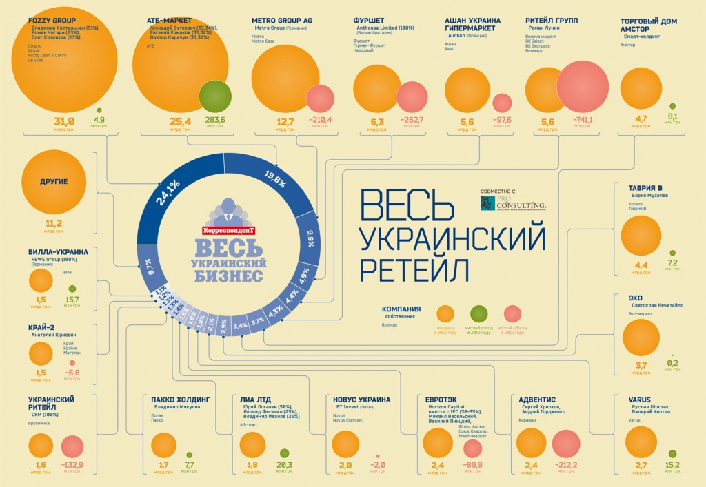 karta-ukrainskogo-ritejla.jpg