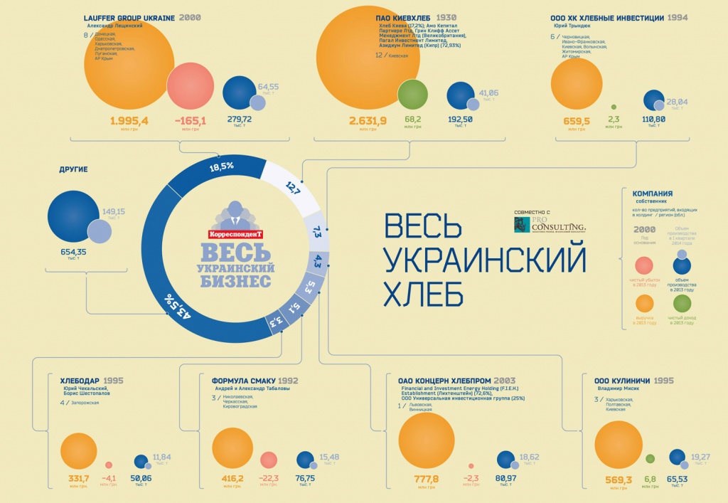 karta-rynka-ukrainskogo-xleba.jpg