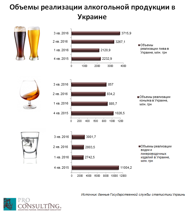 Реализация алкогольной продукции 1.png