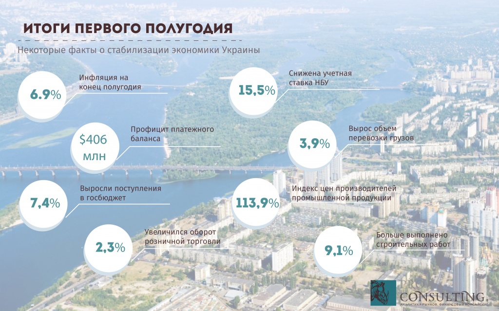 Инфографика_итоги_полугодия02.08.jpg