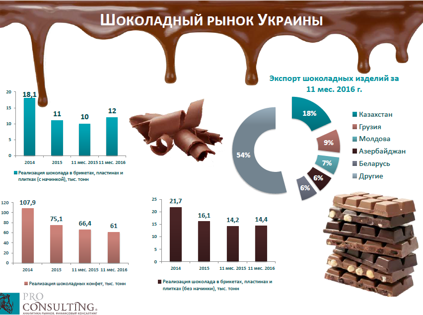Рынок шоколада, инфографика.png