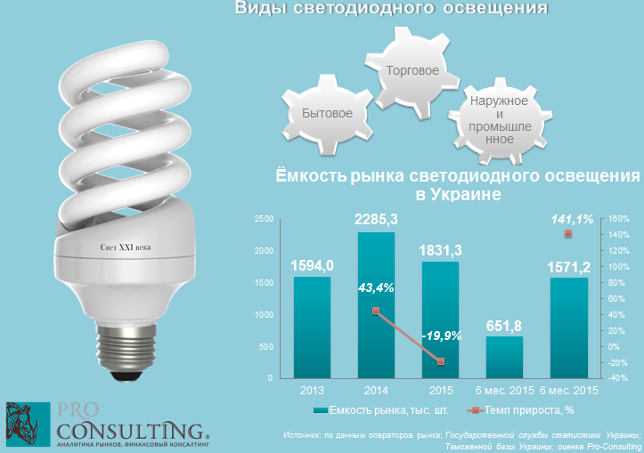 Светодиодное освещение инфографика копирайтер.png