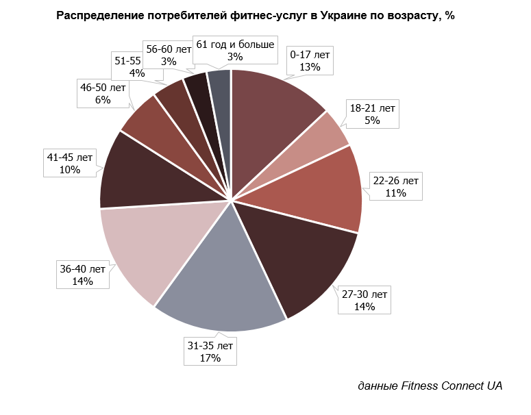 Бизнес план открытия фитнес клуба