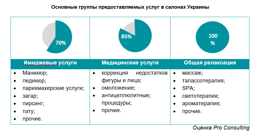 Оценка конкурентов в бизнес плане салона красоты