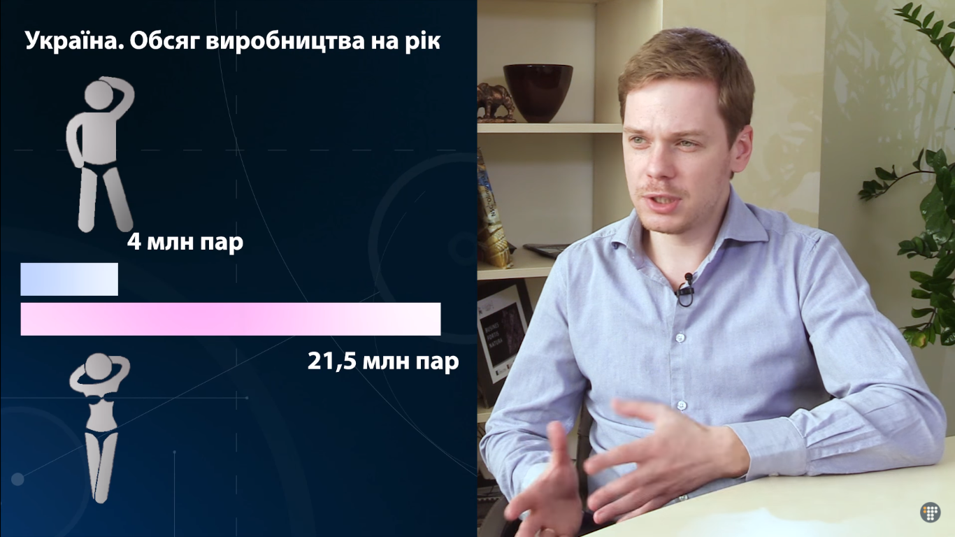 Деньги за трусы: как работает производство мужского белья? Комментарий  Александра Ткачева для проекта 