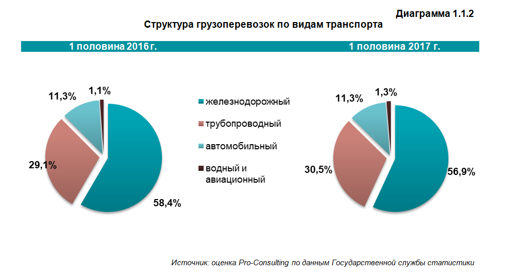 Диаграмма отражающая