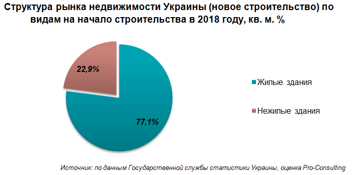 Анализ рынка недвижимости курсовая