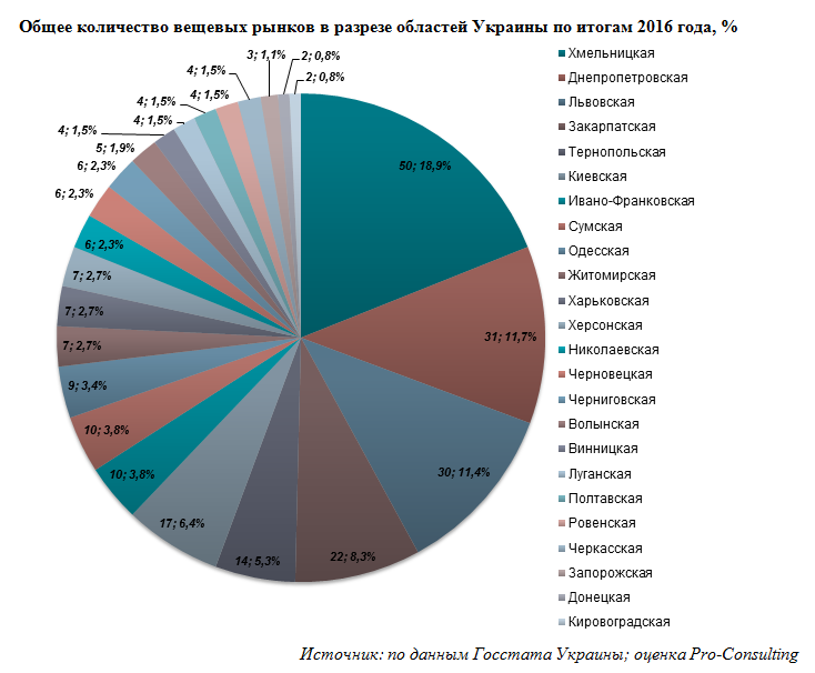 Сколько рынок есть. На рынке. Области рынка. Новые рынки сбыта. Обзор рынка.