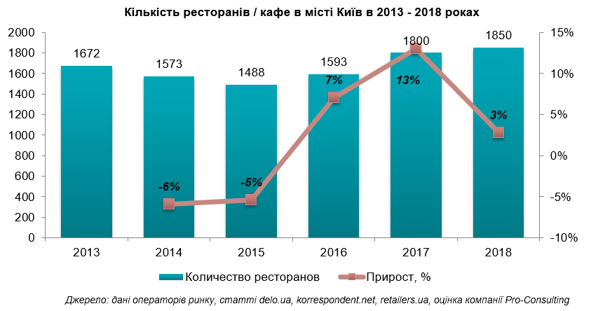 Stolichna Yizha Riznomanitna I Sitna Analiz Rinku Gromadskogo Harchuvannya Kiyeva