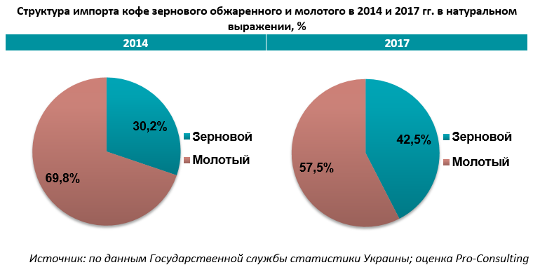 Бизнес план импорт кофе