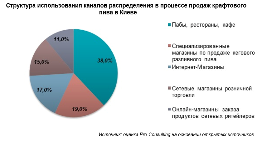 Доклад: Исследование рынка пива