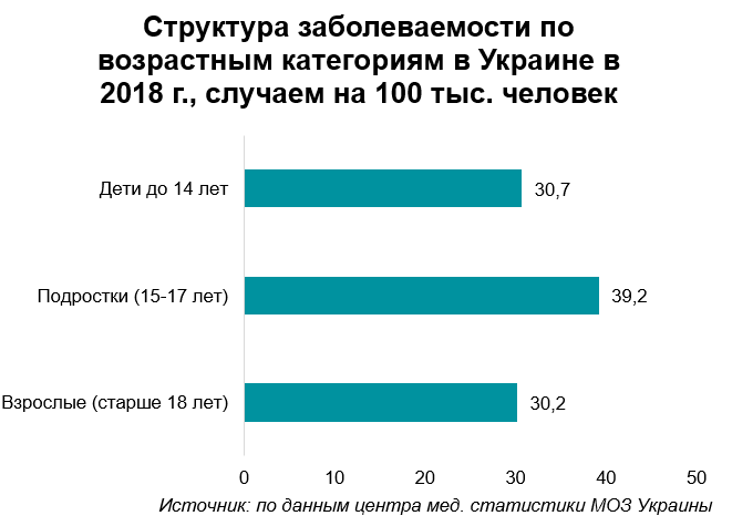 Анализ рынка медицинских услуг