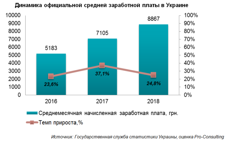 Анализ рынка медицинских услуг. Анализ рынка фармацевтической продукции. Рынки медицинских препаратов. Спрос на фармацевтическом рынке. Фармацевтический рынок Испании.