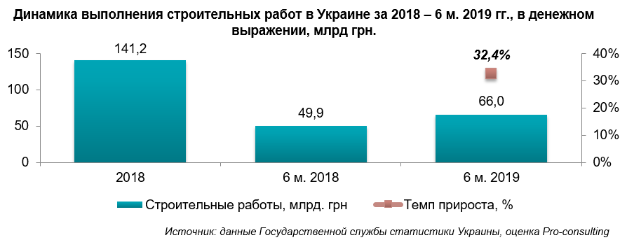 Дипломная работа: Маркетинговое исследование рынка строительных материалов