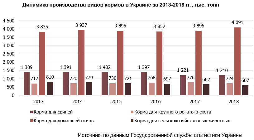 Бизнес план для производства комбикормов