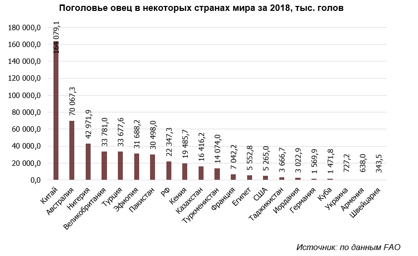 Бизнес план овцы