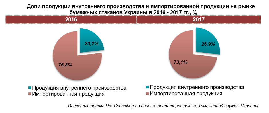 Анализ тенденций развития