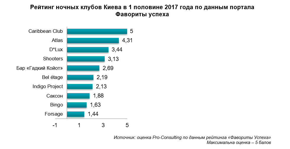 Рейтинг ночных. Целевая аудитория ночного клуба. Анализ рынка ночных клубов. Рынок ночных клубов статистика. Анализ отрасли ночных клубов.