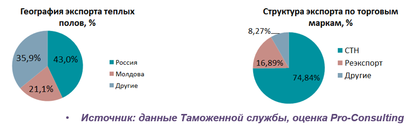 Объем пола