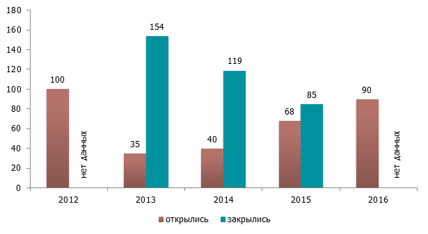 Готовые бизнес план кондитерской по украине