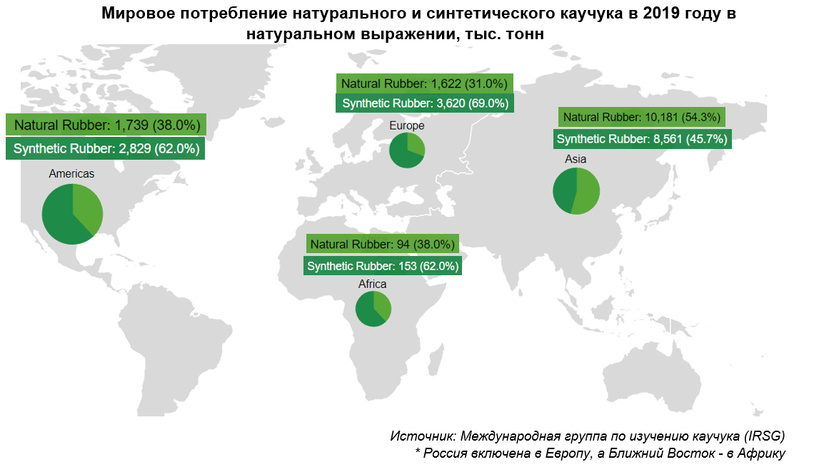 Карта производства натурального каучука