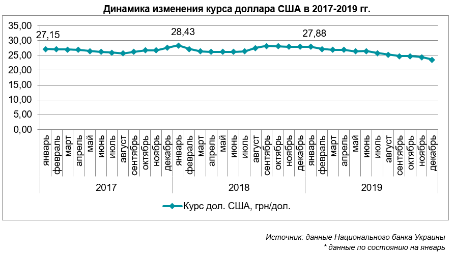 Динамика курса за период. Динамика валютного курса. Динамика валютного курса рубля. Динамика курса доллара. Изменение курса.