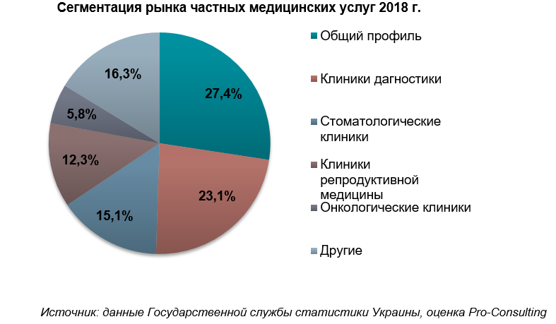 Анализ рынка медицинских услуг. Рынок медицинских услуг. Анализ рынка услуг. Рынок медицинских услуг в здравоохранении.