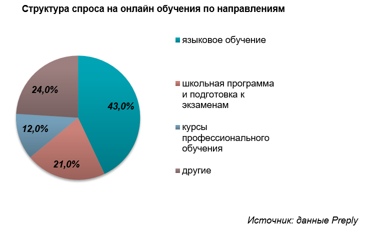 Карта рынка онлайн образования