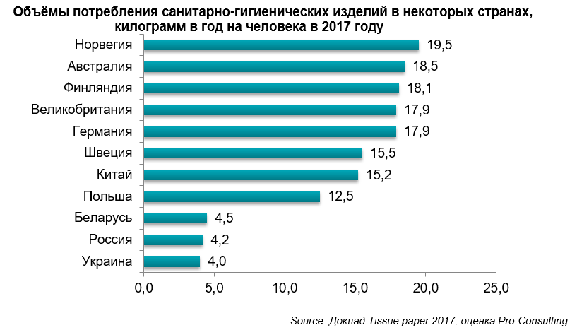 Объем потребления