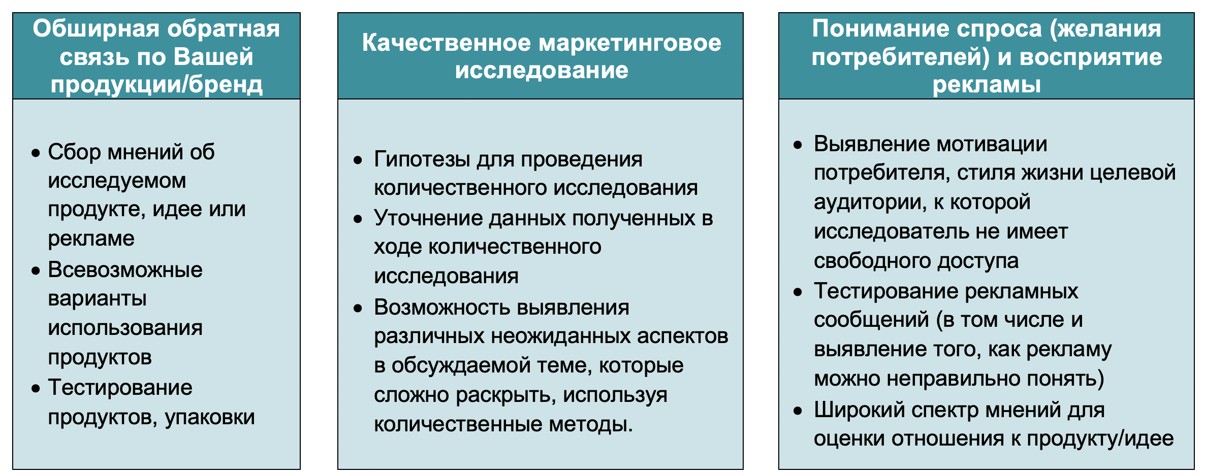 Маркетинговое исследование с помощью метода фокус-групп (ФГИ)