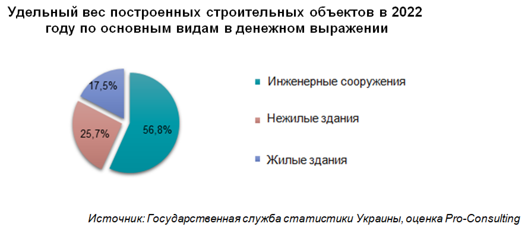 Рынок гидроизоляционных и кровельных мембран в Украине: текущее состояние и  краткосрочный прогноз