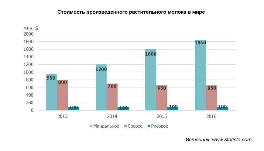 Производство молока бизнес план