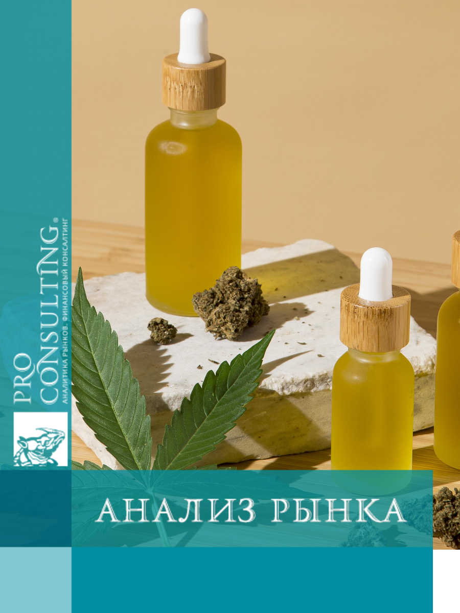 Анализ рынка продукции на основе CBD в Украине. 2025 год