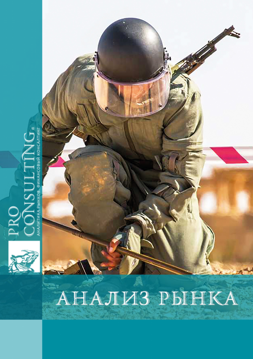 Анализ рынка услуг с разминирования в Украине. 2025 год