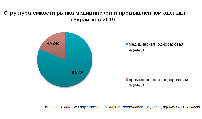 В городе z рынок медицинских услуг. Анализ рынка одноразовой медицинской одежды. Анализ рынка медицинской одежды. Структура глобального рынка медицинского оборудования. Рынок одноразовой медицинской одежды.