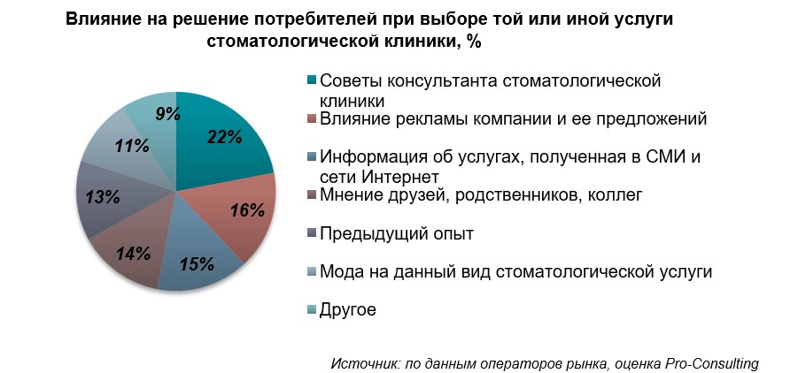 Формирование рынка услуг