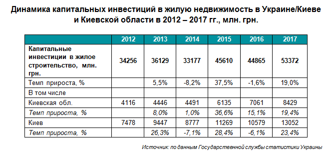 Анализ рынка недвижимости курсовая. Таблица анализа рынка недвижимости пример. Анализ рынка недвижимости таблица. Анализ рынка жилой недвижимости. Анализ рынка недвижимости пример.