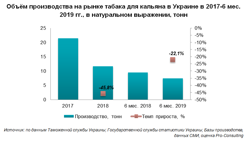 Бизнес план производство табака для кальяна