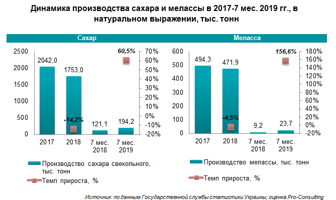 Мировой рынок сахара презентация