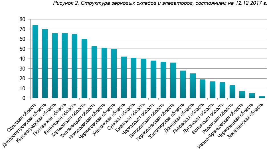 Бизнес-план элеватора украина